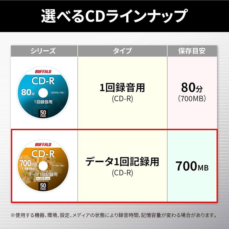 Amazon.co.jp: 【Amazon.co.jp限定】 バッファロー データ用 CD